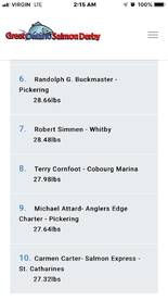 2024 Looks like it going to be a great y