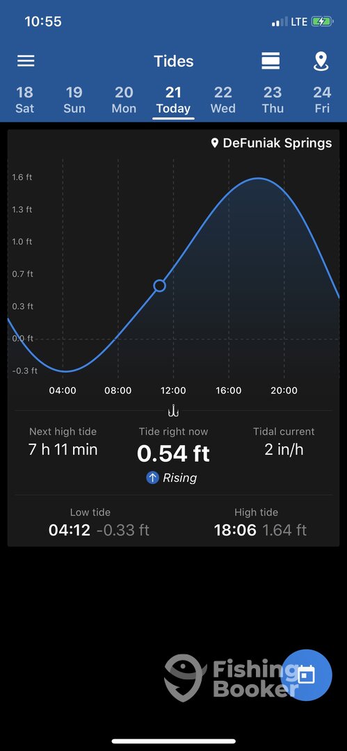 Santa Rosa Beach Report Photo 0
