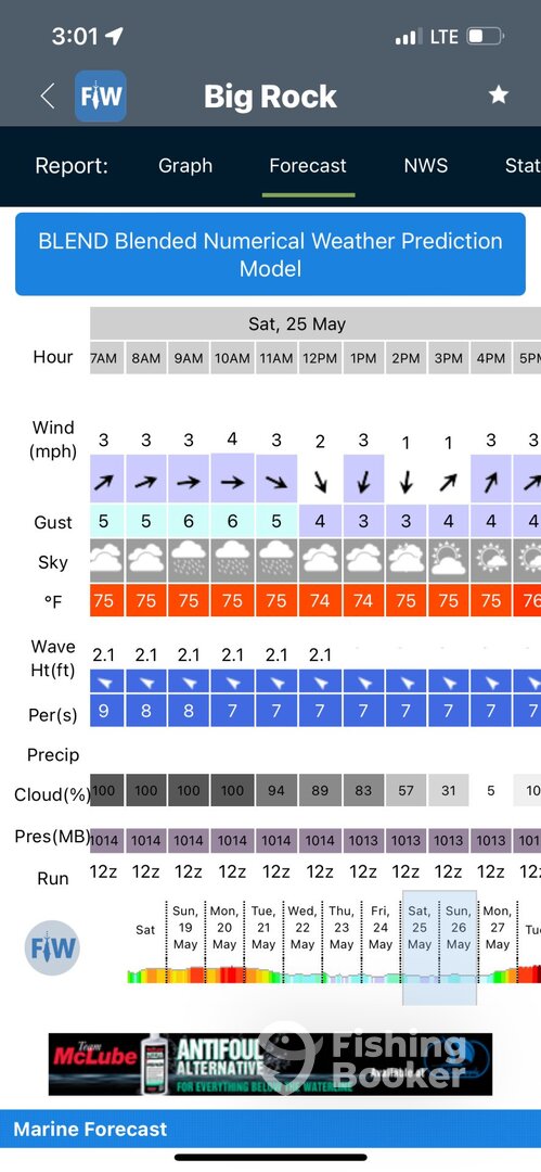 Beaufort Report Photo 0