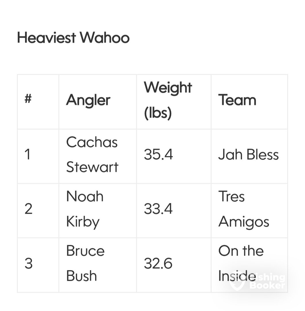 West Bay Report Photo 0